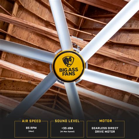 Big Ass Fans – Ceiling Fan 6 Blade Cooling Indoor Features.